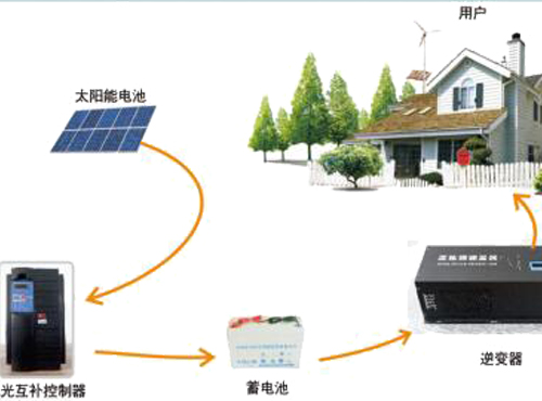 南京歐陸電氣風光互補發電系統簡介