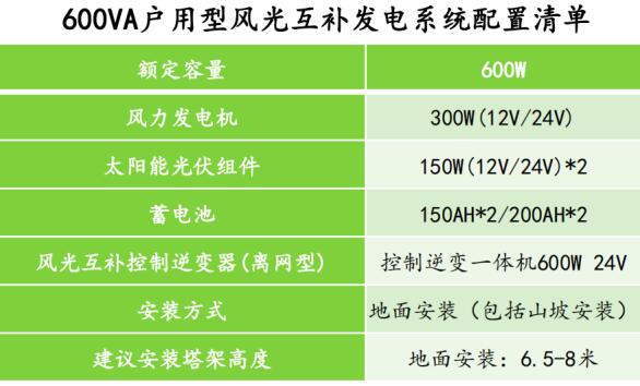600VA戶用型風光互補發(fā)電系統(tǒng)配置清單.jpg