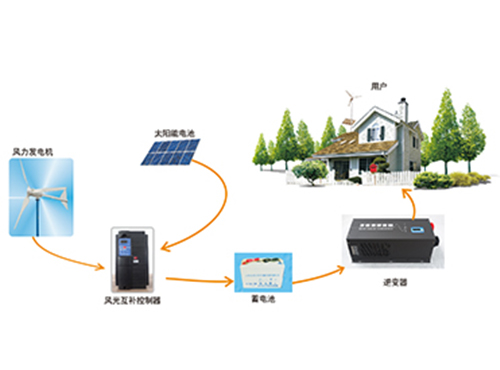 風光互補發電系統解決方案